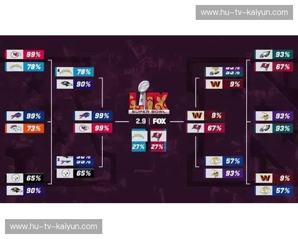 NFL赛程：每一周都是一场心跳